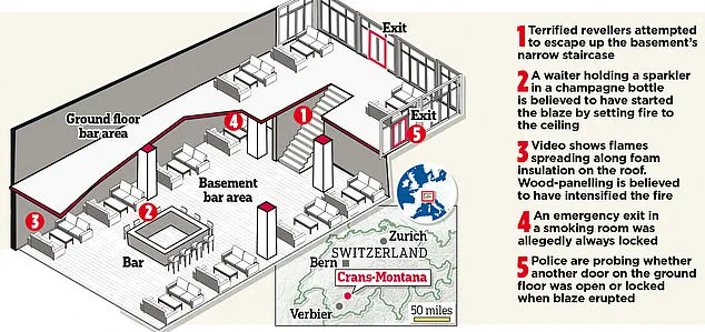 French Owners of Swiss Ski Bar Face Criminal Probe Over New Year's Eve Fire That Killed 40, as Authorities Investigate Emergency Exit Negligence