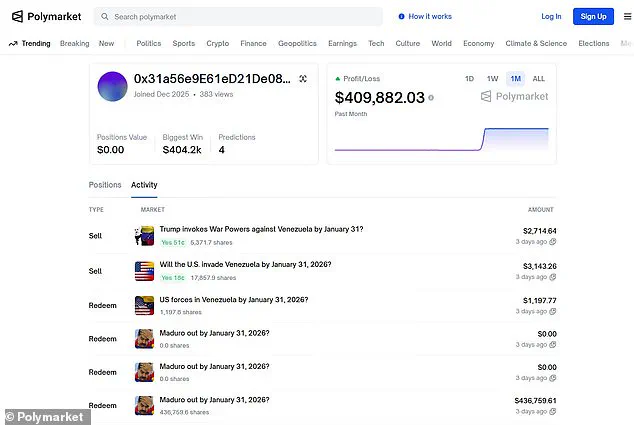 Anonymous Trader's $400,000 Windfall from Maduro Capture Bets Sparks Controversy, Timing Linked to U.S. Military Operation