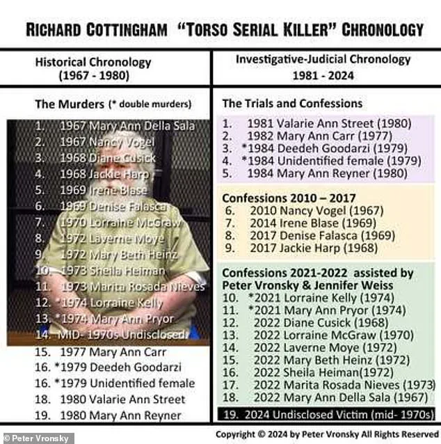 After 60 Years, Cold Case of Alys Jean Eberhardt Solved: Serial Killer Richard Cottingham Identified by Fair Lawn Police Department