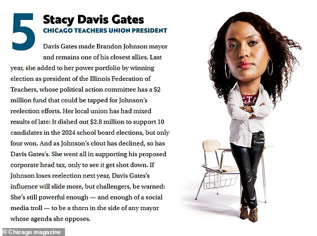 Stacy Davis Gates Surpasses Mayor Brandon Johnson in Power Rankings as CTU's Political Influence Wanes