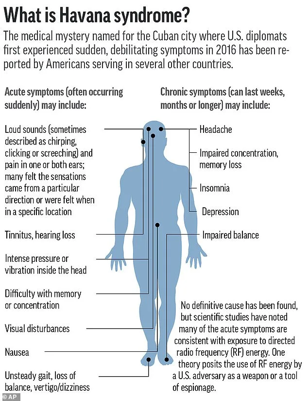 Classified U.S. Operation Uncovers Microwave Weapon Linked to Havana Syndrome, Report Reveals