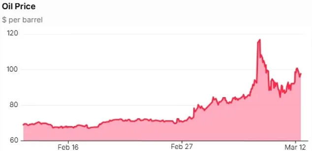 Iran's Defiant Leadership and the Global Economic Ripple Effect