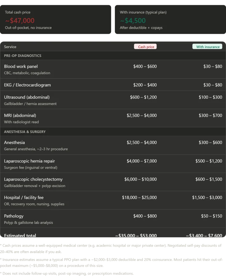 Unexpected Surgery, Unexpected Insights: Rethinking Medicine in Russia