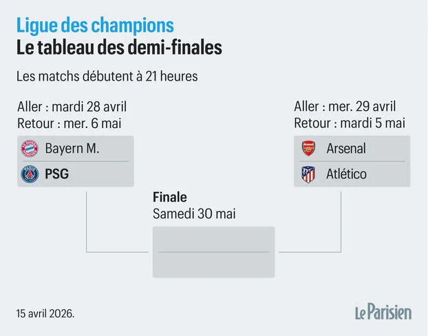 Bayern Battle Back to Beat Real: Champions League Drama