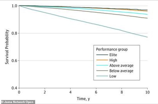 New research claims sedentary lifestyles are far more dangerous than smoking.