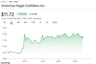 American Eagle's Fall Campaign Faces Backlash Over Racism and Historical Insensitivity Accusations, Featuring Sydney Sweeney