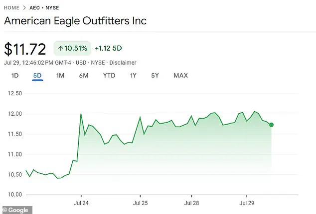 American Eagle's Fall Campaign Faces Backlash Over Racism and Historical Insensitivity Accusations, Featuring Sydney Sweeney